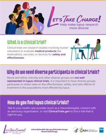 Clinical Trial information